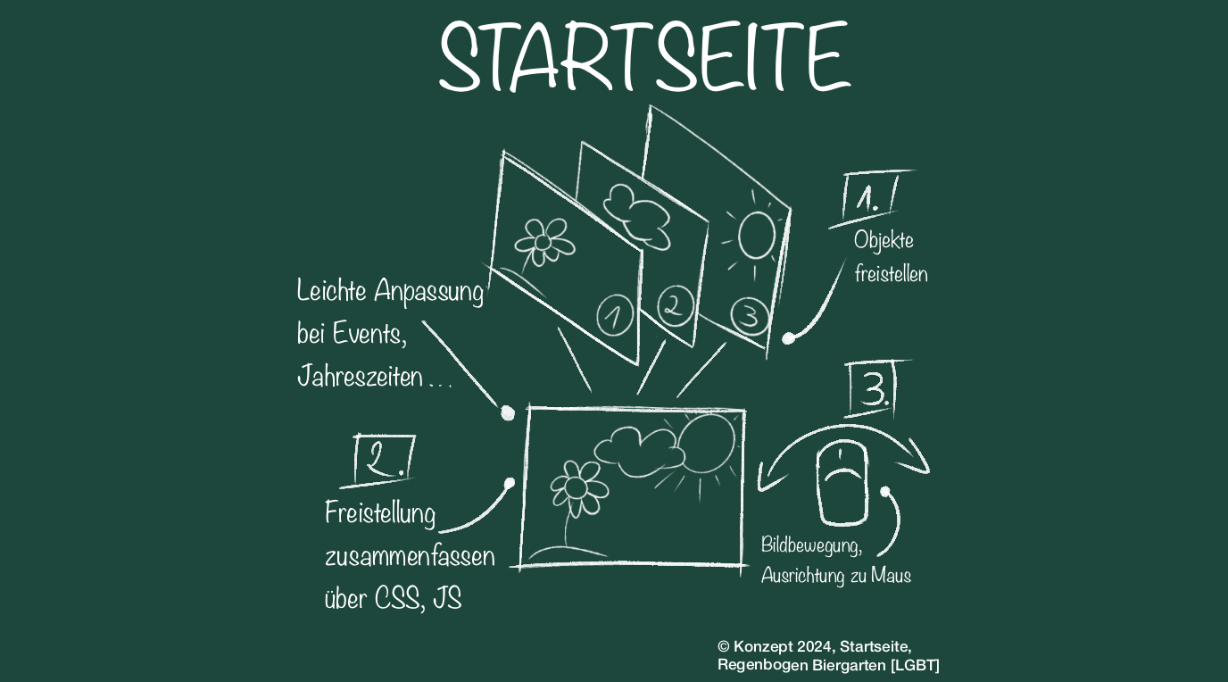 Parallax Ebenen und Bildbearbeitung